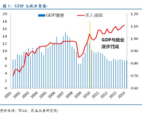 GDP增长5.5%，超预期！ - 知乎