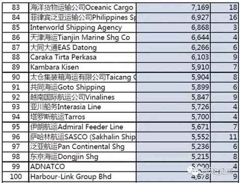 2016年11月太仓港木材库存统计-中国木材网木材价格行情