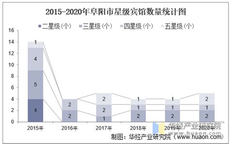 2022年阜阳各市区县人口排行榜-排行榜123网