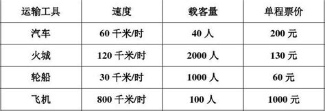 十年大运交运时间查询，十年一大运说的是周岁还是虚岁