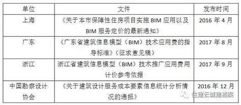 [工程设计收费标准]最新版广东省工程设计收费标准 - 土木在线