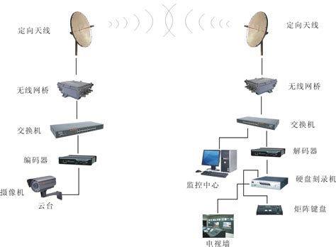 WLN-EB系列无线网络设备—浙江宇视科技有限公司