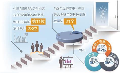 《中国互联网发展报告2019》发布 安徽创新能力指数全国第七_安徽频道_凤凰网