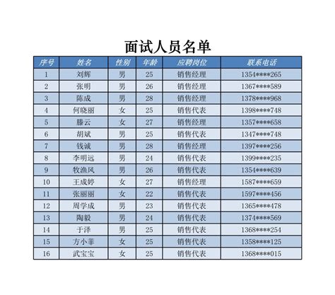 2018年高校在沪自招录取名单公示，看看都有谁？ - 周到上海