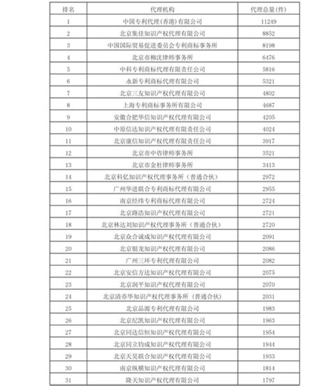 知识产权媒体IPRdaily发布中国“区块链专利代理机构”排行榜（前100名）|TOP100|领先的全球知识产权产业科技媒体IPRDAILY ...