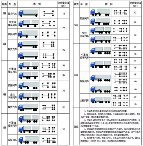 湖北公路货运车辆超限超载认定标准调整 新标准将于11月1日起执行_中国卡车网