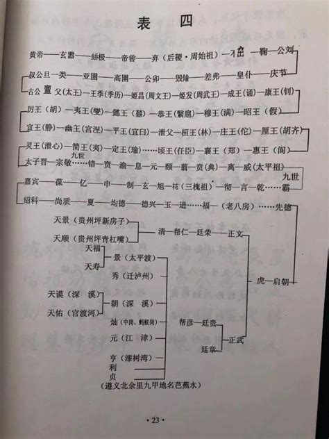 王氏怎么查自己的字辈（最新的王家家谱120辈赶紧来找找吧）-紫微星座网