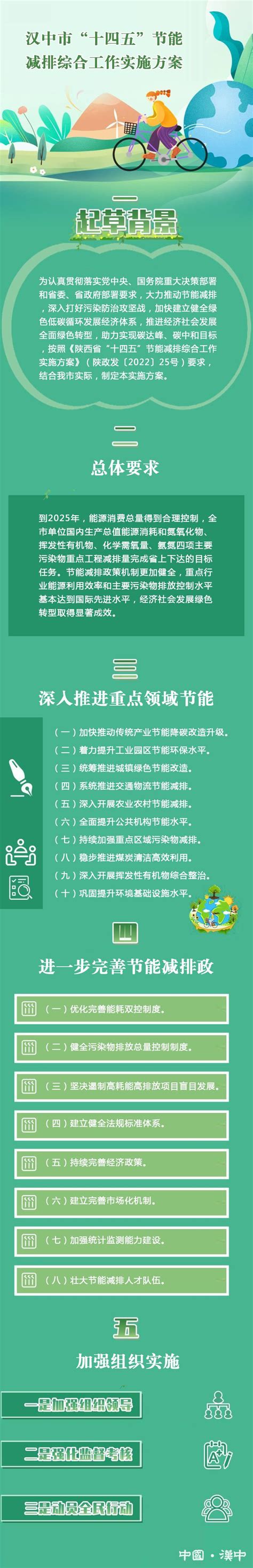 图解：“十四五”节能减排综合工作实施方案 - 图文解读 - 汉中市人民政府