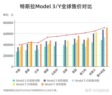 特斯拉中国上调全新Model S及全新Model X全系车型售价
