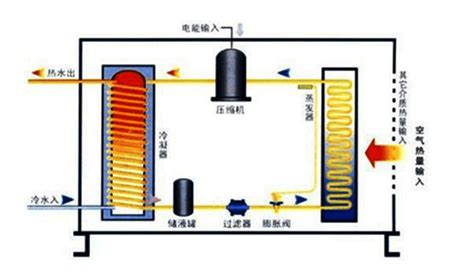 空气能热泵采暖家用工程使用中需要注意哪些事项!