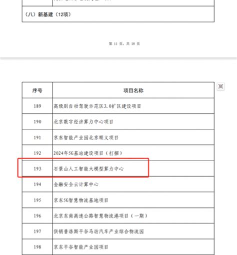 涉及五环路、火车北站等！成都2024年重点项目计划出炉_运行_招聘_向财霞