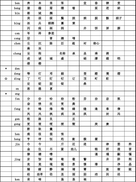 《新华字典》附录里的汉语拼音方案：字母表、声母表、韵母表中那些类似日本字的符号是什么来的？-新华字典中汉字后面有像日文的文字是什么，好像是类似 ...