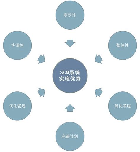供应链管理教学软件_供应链管理系统实训平台-杭州欧拉公司