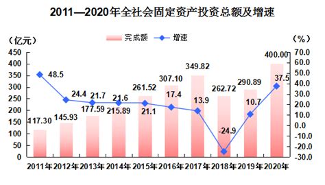 (新疆维吾尔自治区)2020年和田地区国民经济和社会发展统计公报-红黑统计公报库