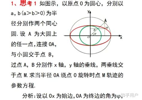 已知椭圆，如何尺规作图确定其对称中心及其焦点位置？ - 知乎