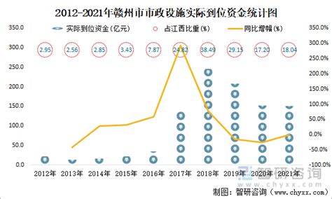 2015-2019年赣州市地区生产总值、产业结构及人均GDP统计_地区宏观数据频道-华经情报网