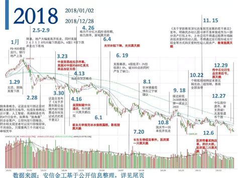 中国平安股票分析报告2020（中国平安股票分析报告2018）-慧博投研资讯