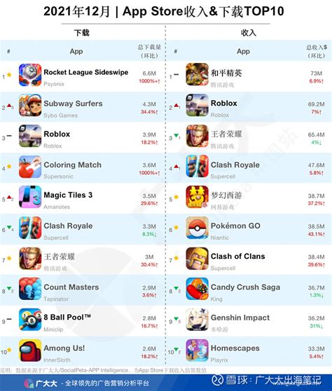 2014上半年中国Android应用商店排行分析_游戏狗