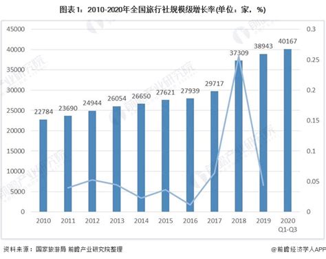2020年中国旅游行业分析报告-市场规模现状与发展趋势分析_观研报告网