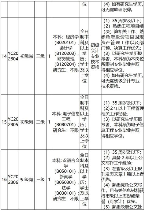 2023年1月深圳市宝安区建筑工务署招聘工作人员28名- 深圳本地宝
