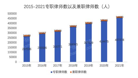 2022年中国法律服务行业市场现状分析 整体竞争实力仍偏低【组图】_行业研究报告 - 前瞻网
