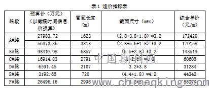 城市市政道路排水及管综设计指导-路桥工程总结-筑龙路桥市政论坛