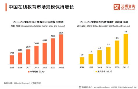 2020年中国STEAM教育行业发展前景及趋势分析|STEAM_新浪新闻