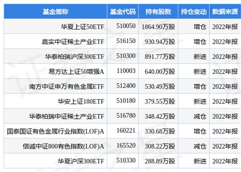 北方稀土2019年7月稀土产品挂牌价-五矿（北京）稀土研究院有限公司