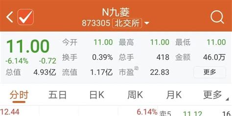 荆州九菱科技今日上市，湖北A股公司达138家-股票频道-和讯网
