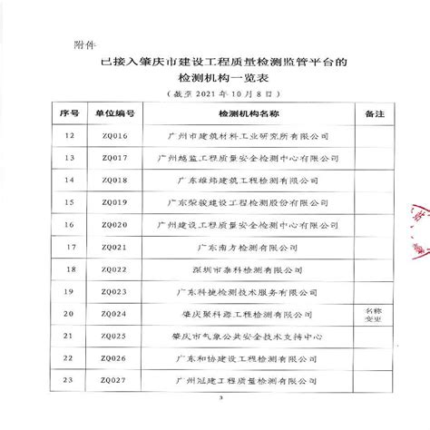 关于公布已办理接入肇庆市建设工程质量检测监管平台检测机构的公告 _砌体结构_土木在线