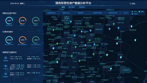 大数据 - 贵阳市投资控股集团有限公司（官网）