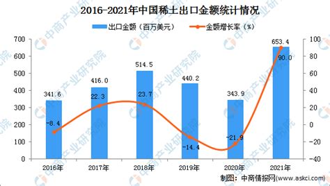 2020年11月中国稀土出口量同比减少0.94％-行业新闻 - 卡瑞奇磁铁厂家