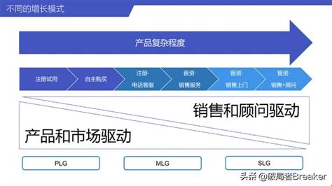 房地产电话销售主要做什么-百度经验