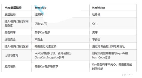 C++中的-map和set_c++map和set得键值能是哪些元素_Kurumi Tokisaki的博客-CSDN博客