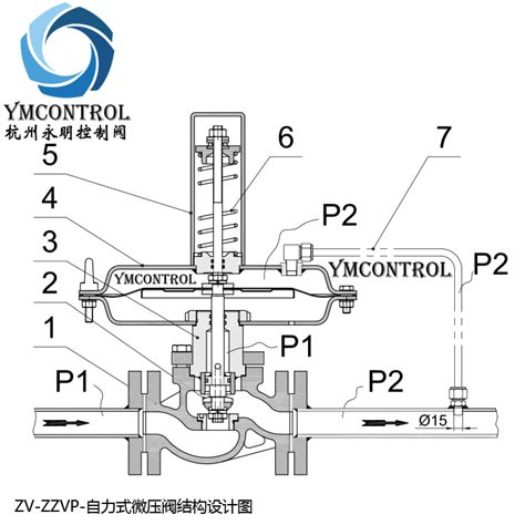 详解ZZVP型自力式微压调节阀的结构设计及工作原理-控制阀技术-永明控制