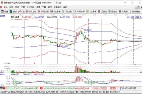 中国股市：买股票前一定不能忽略“换手率”指标，选股简单实用！ - 知乎