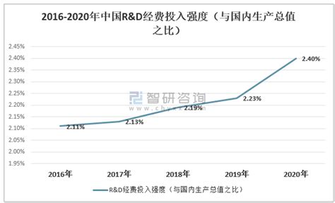 2021年全球国家科研经费排名：中国位居第二_中国数据_聚汇数据