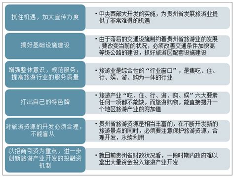 2020年中国贵州省旅游景区行业分析报告-市场深度调研与发展趋势研究_观研报告网