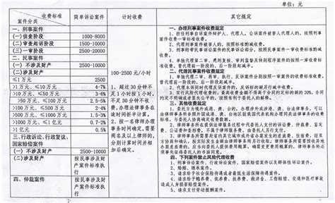 江苏省律师服务收费标准 - 苏商律师事务所