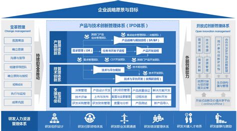 2021 CSDI SUMMIT中国软件研发管理行业技术峰会_门票优惠_活动家官网报名