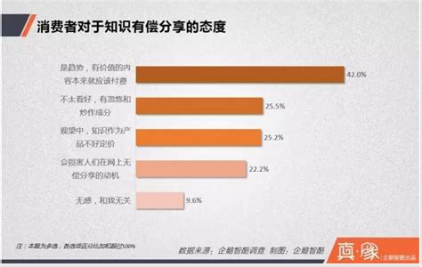 知识付费经济报告：多少中国网民愿意花钱买经验？_微信营销案例_微号推