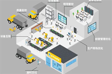 安庆市关于2022年第一批市级智能工厂和数字化车间拟认定名单的公示 - 安徽产业网