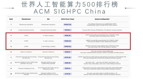 2018中国AI计算力报告发布：杭州算力第一 北京第二_智能_环球网