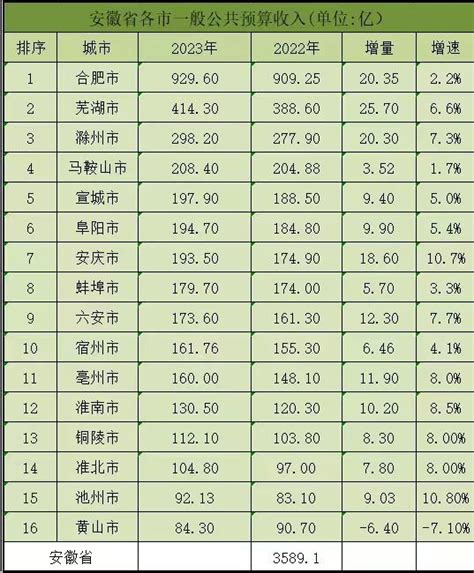 中国有钱人排行榜_全球公司排名 - 随意云