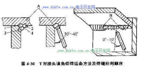仰焊的各种焊接方法-郑州市建设工程质量检测有限公司