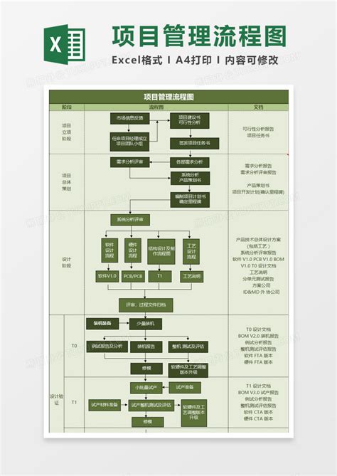 企业公司项目管理流程图Excel模板下载_熊猫办公