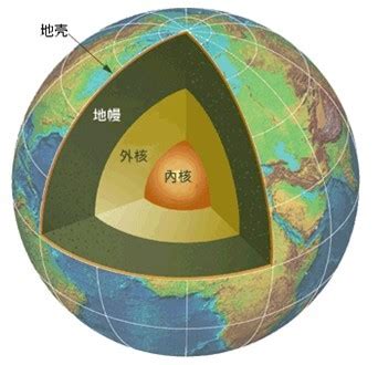 地球的结构(从地震和相关角度)----中国科学院测量与地球物理研究所