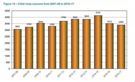 2016-2017财政年澳大利亚移民官方数据解读|界面新闻 · JMedia