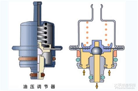 电控汽油喷射系统主要组件的构造和工作原理