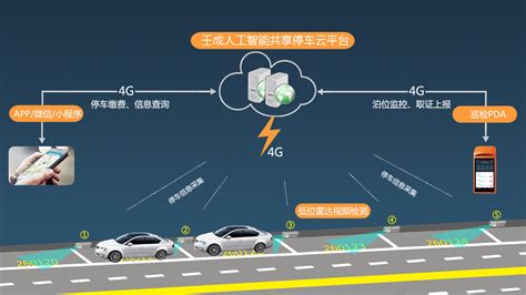 百停宝网约车系统--中国领先的网约专车解决方案专家